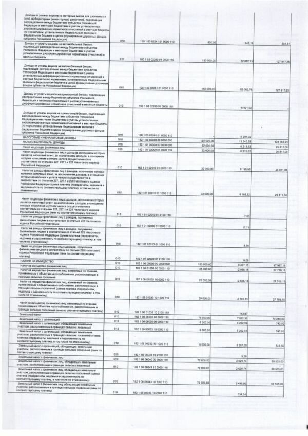 Отчет об исполнении бюджета на 1 апреля 2019 г.