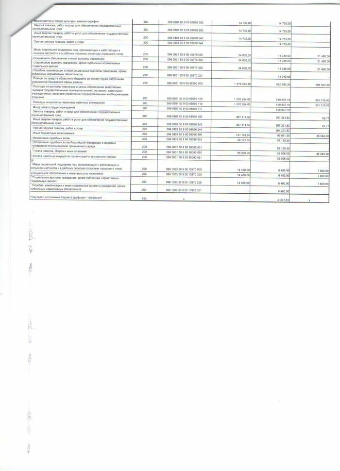Отчет об исполнении бюджета на 1 июля 2018 г.